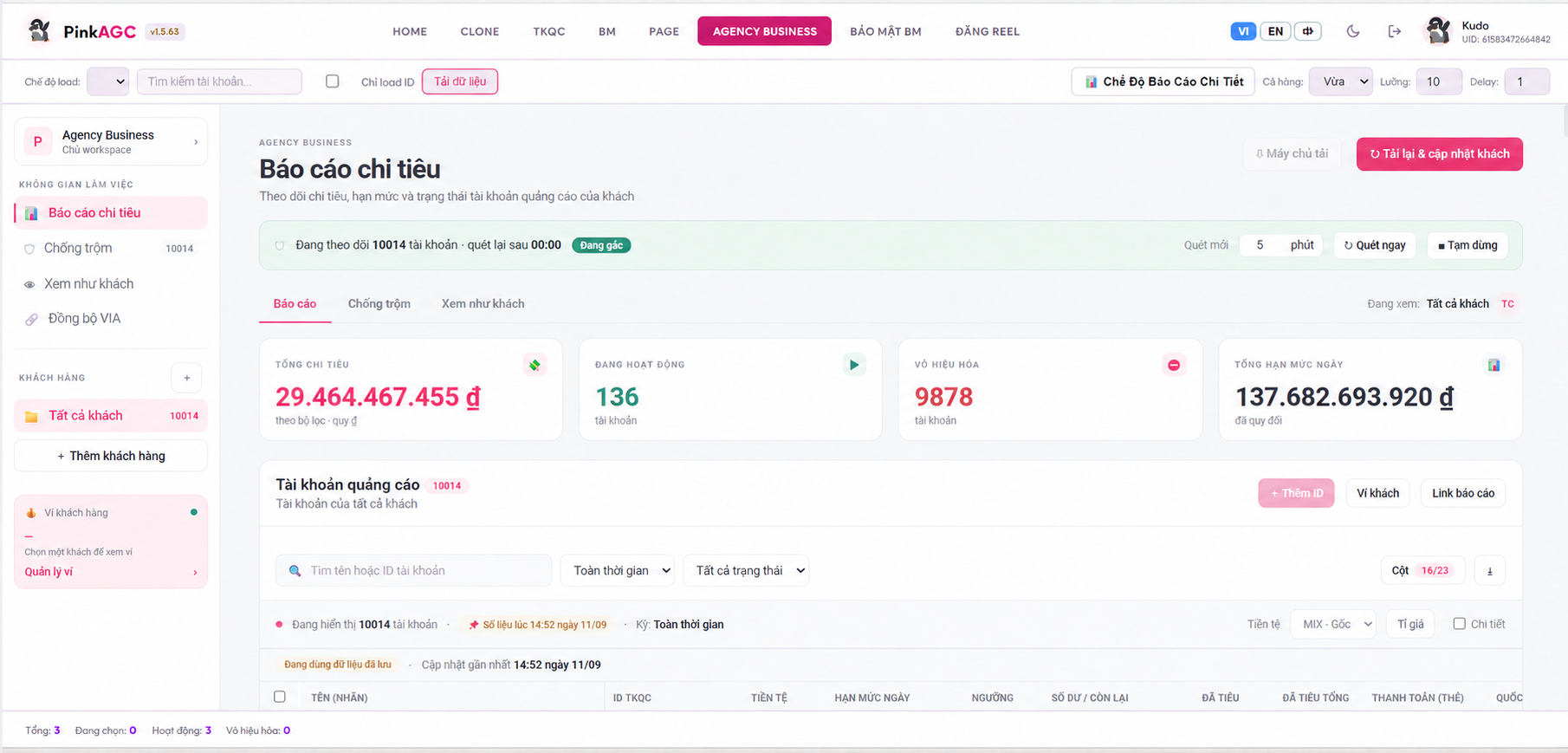 Giao diện PinkAgc: báo cáo chi tiêu Agency Business
